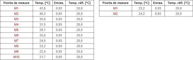 chauffage plinthes chauffantes