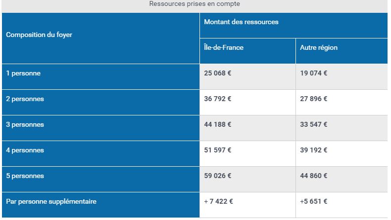 ressources cee